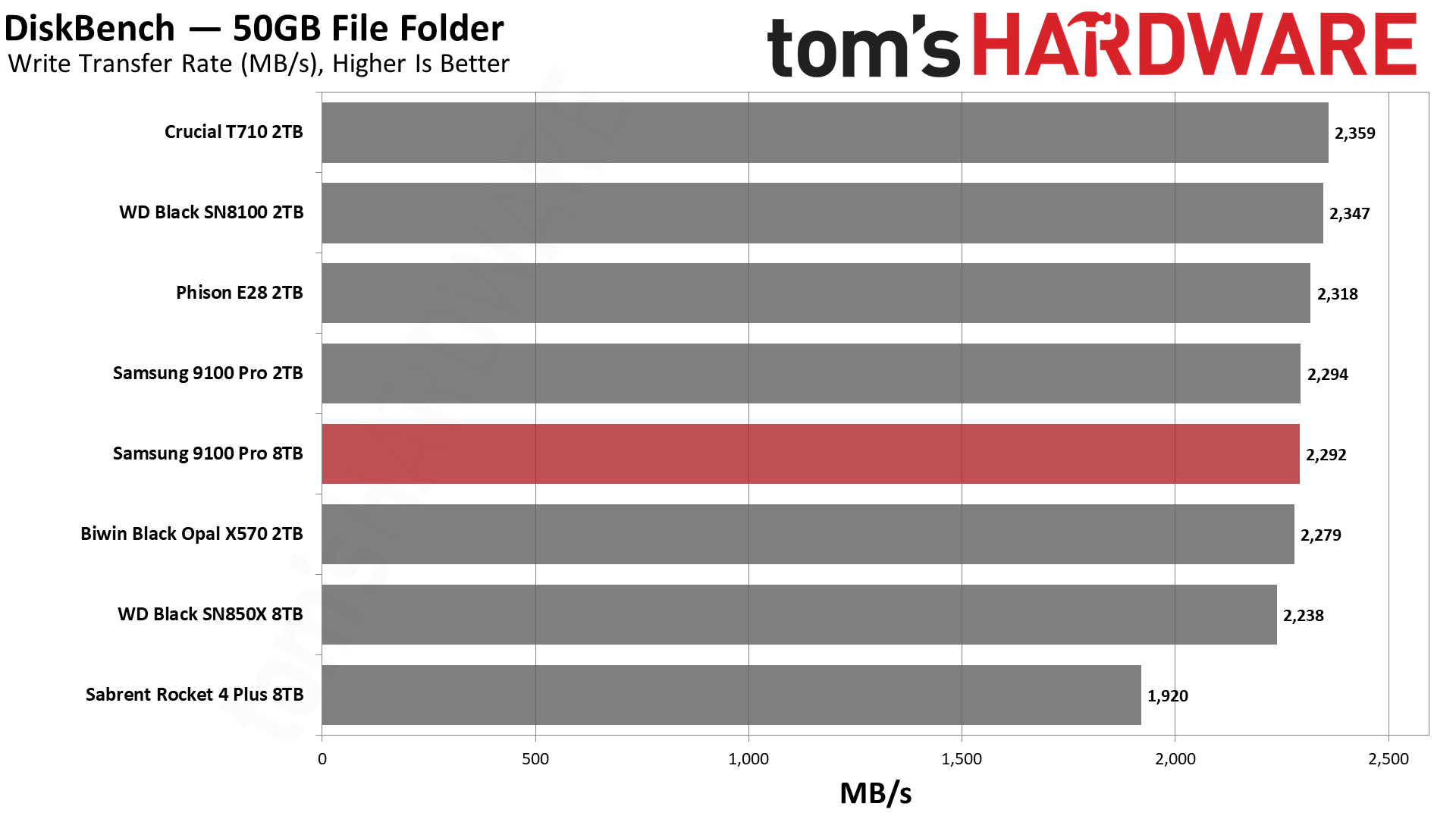 Samsung 9100 Pro 8TB SSD