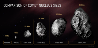 A comparison guide between the largest comet ever found, C/2014 UN271, and other comets.
