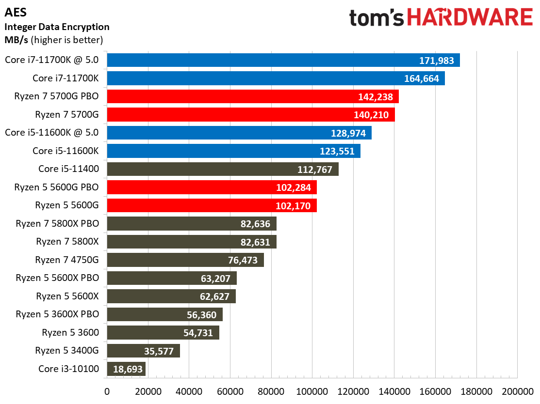 Ryzen 7 5700G