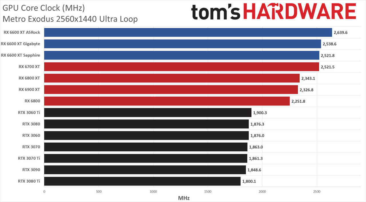 Sapphire Radeon RX 6600 XT Pulse