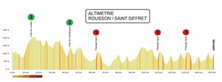 Stage 4 - Étoile de Bèsseges: Filippo Ganna wins stage 4