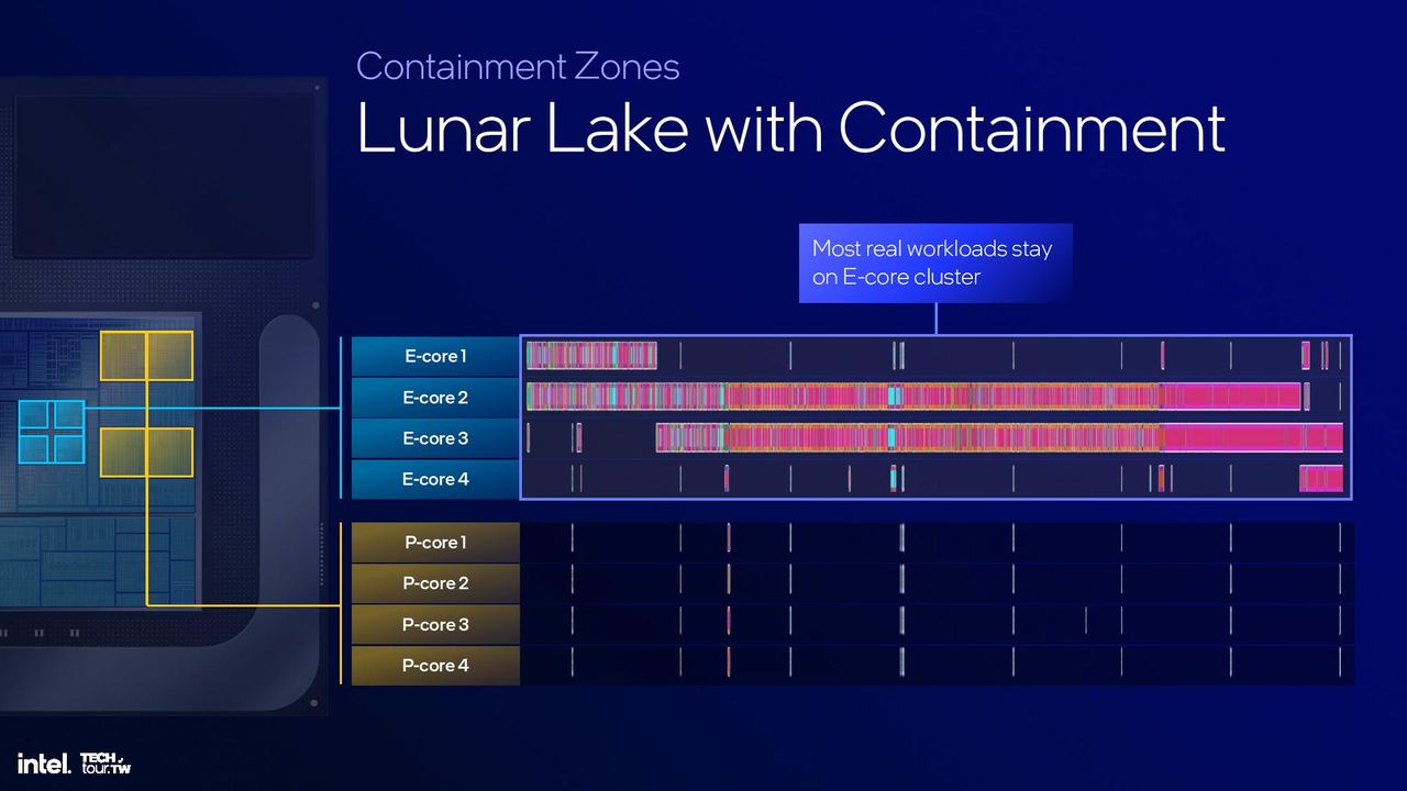 Lunar Lake Architecture