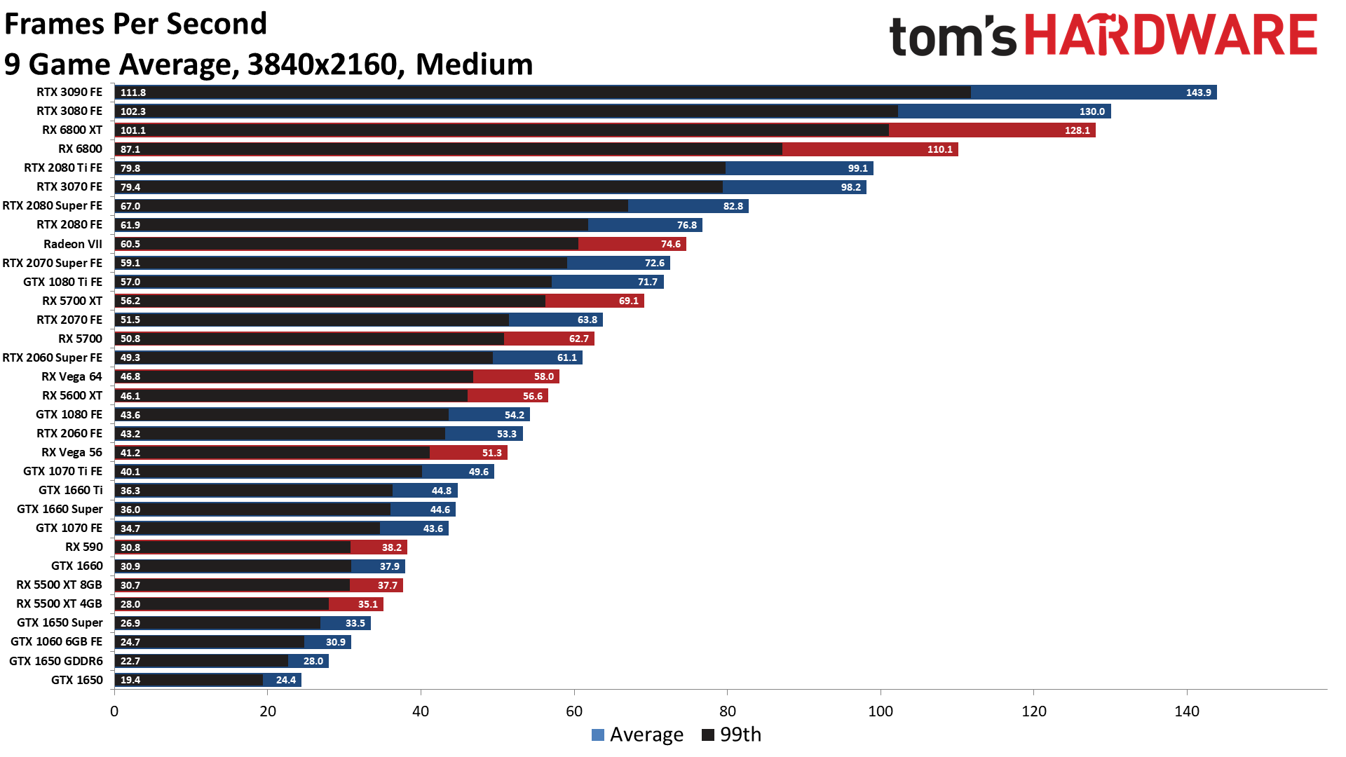 graphic cards comparison