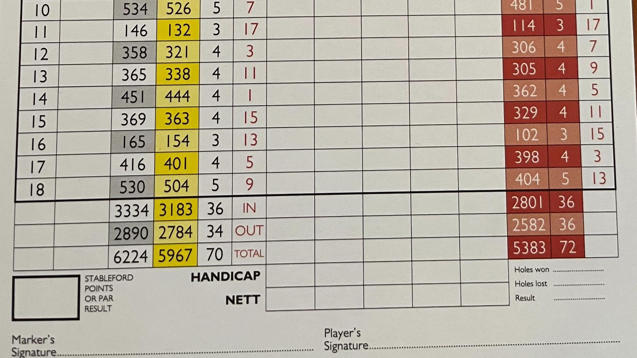 a close up of a par-70 scorecard