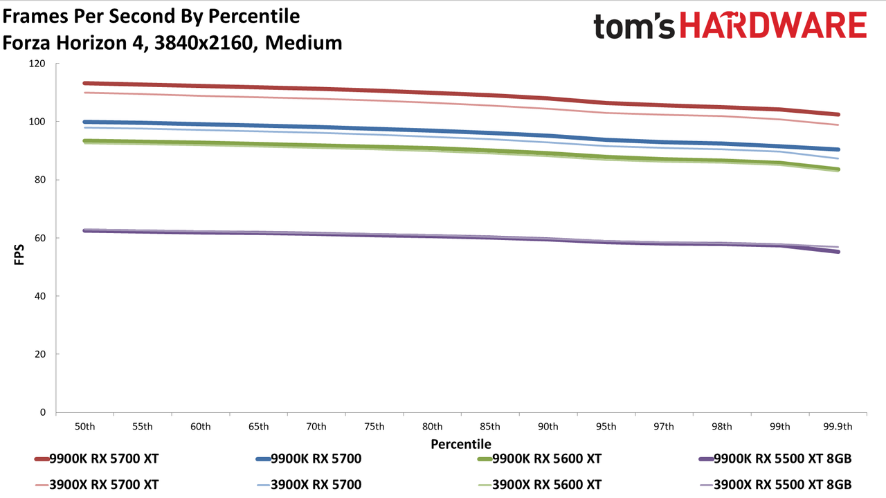 Ryzen 9 3900X vs. Core i9-9900K