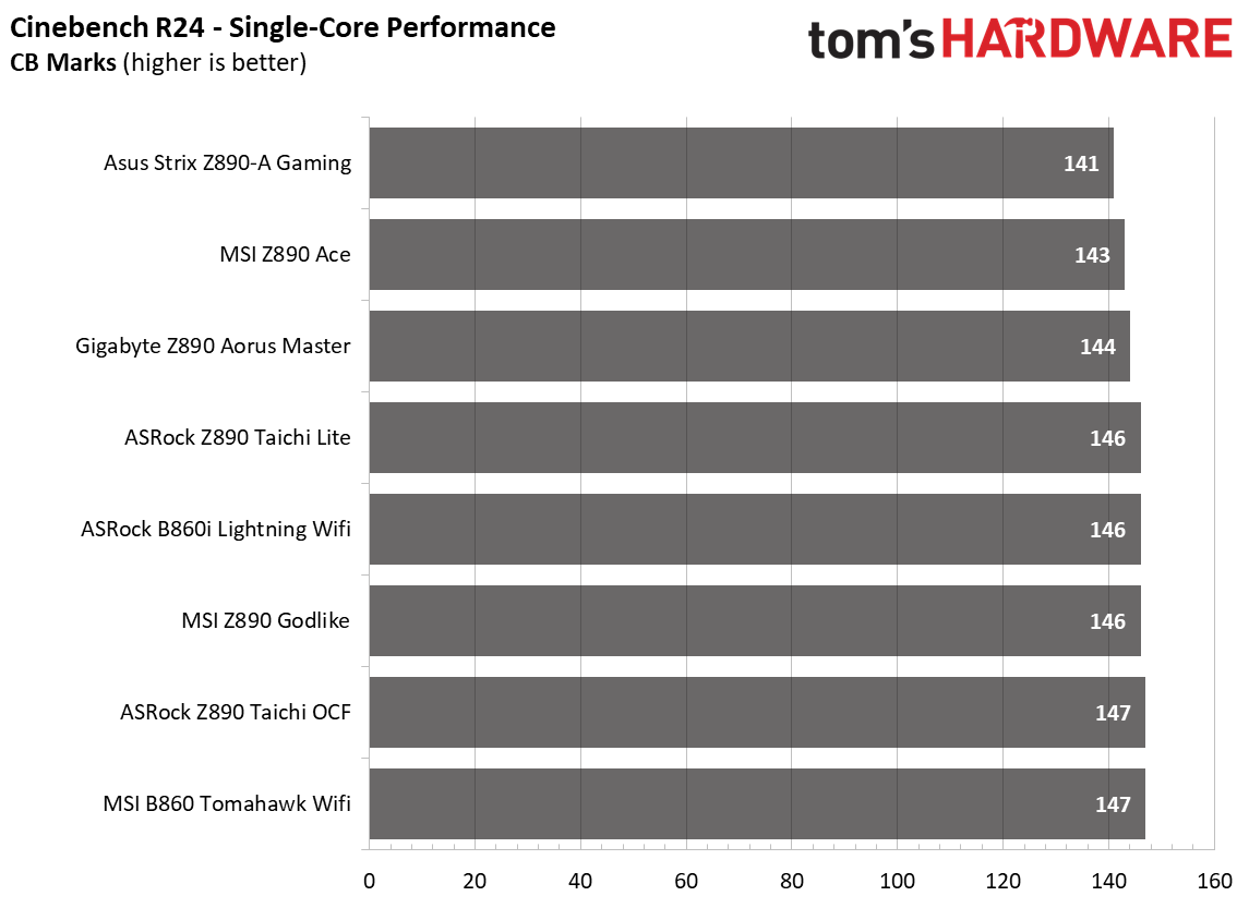 Comparing VRM thermals