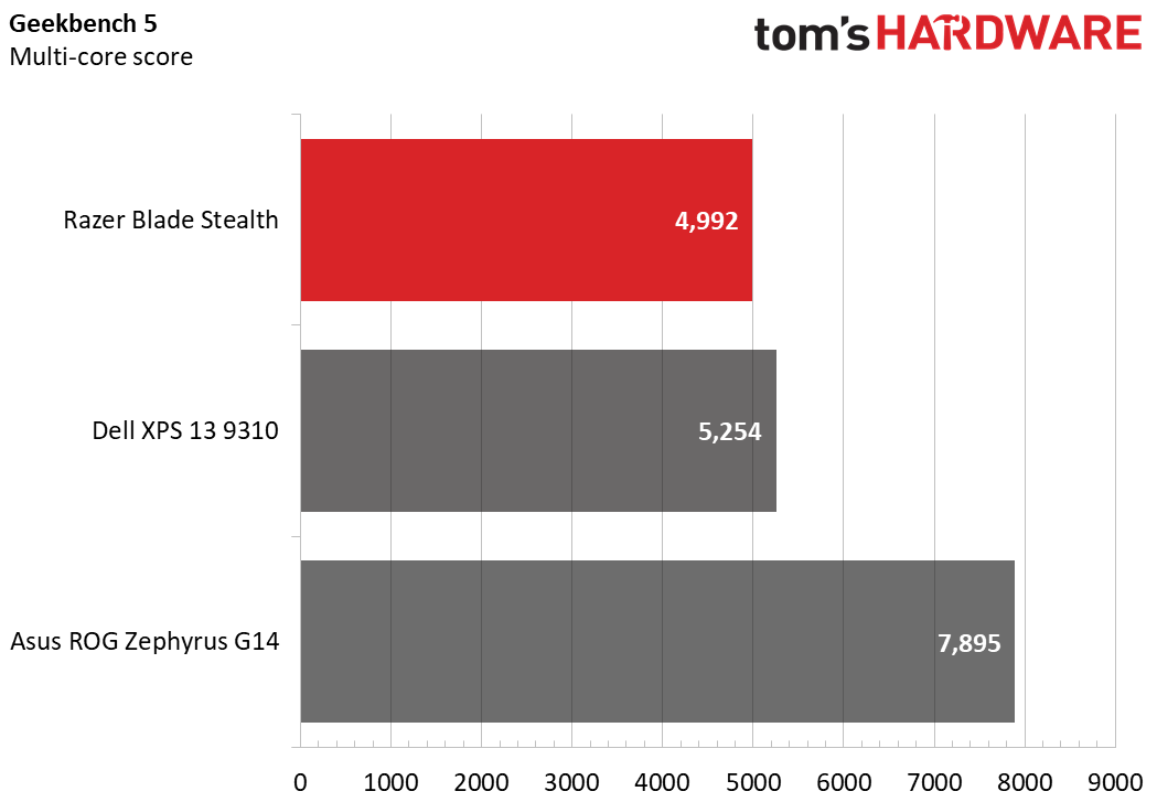 Razer Blade Stealth (Late 2020)