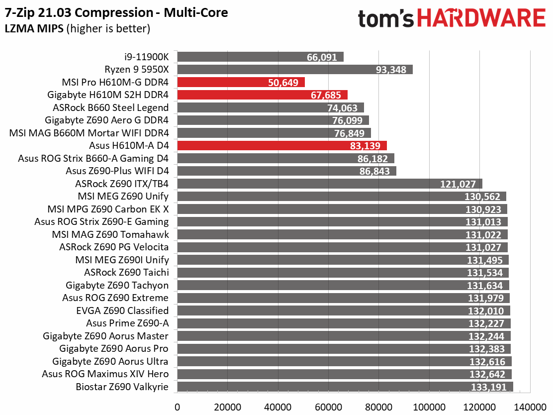 H610 Motherboard Roundup
