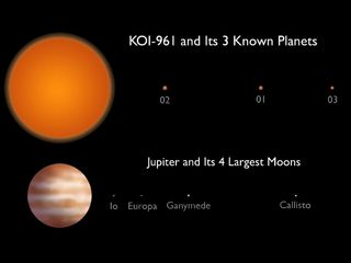KOI-961 and Its Three Known Planets