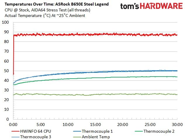 ASRock B650E Steel Legend Wi-Fi