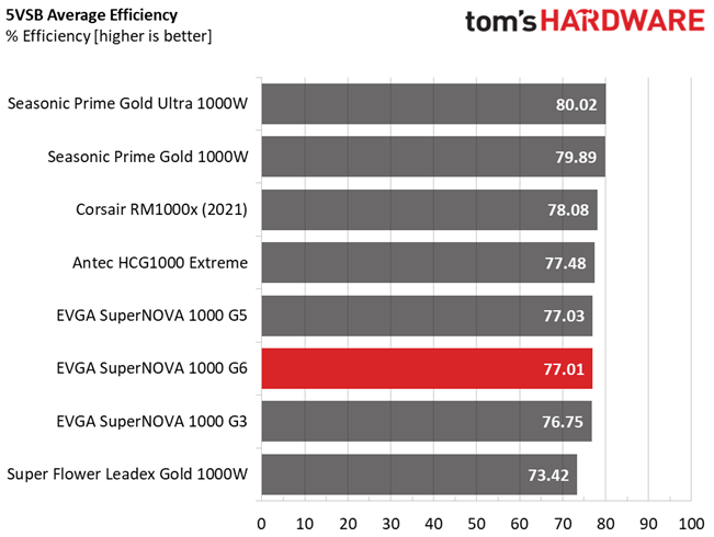 EVGA 1000 G6