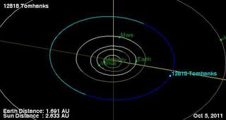 This NASA image shows the orbital path of asteroid 12818 Tomhanks, an asteroid named after actor Tom Hanks, which is located in the asteroid belt between the orbits of Mars and Jupiter.