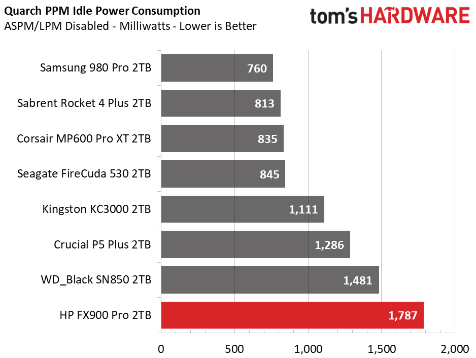 HP FX900 Pro