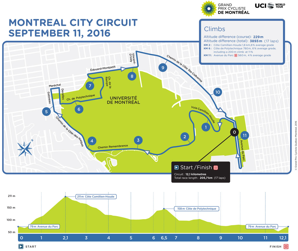 gp-montreal-map-profile-2016