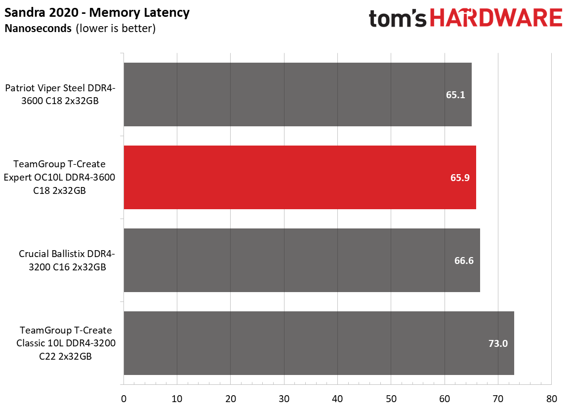Memory Review