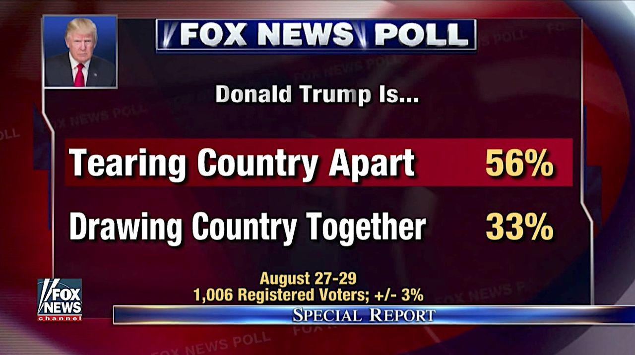 Fox News poll has bad news for Trump