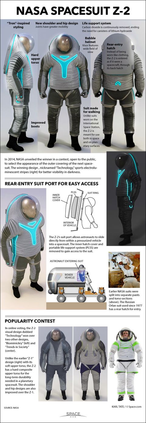 The Evolution of the Spacesuit in Pictures: Page 3 | Space