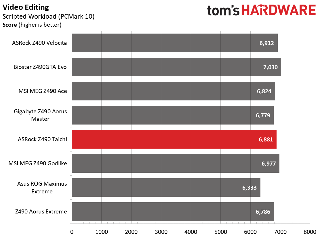 ASRock Z490 Taichi