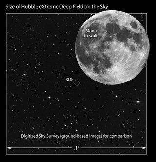 This image compares the angular size of the XDF field to the angular size of the full moon. The XDF is a very small fraction of sky area, but it provides a "core sample" of the heavens by penetrating deep into space over a sightline of over 13 billion light-years. Several thousand galaxies are contained within this small field of view. At an angular diameter of one-half degree, the moon spans an area of sky only one-half the width of a finger held at arm's length. Image released Sept. 25, 2012.