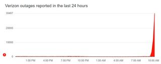 Chart showing verizon outage from Downdetector.