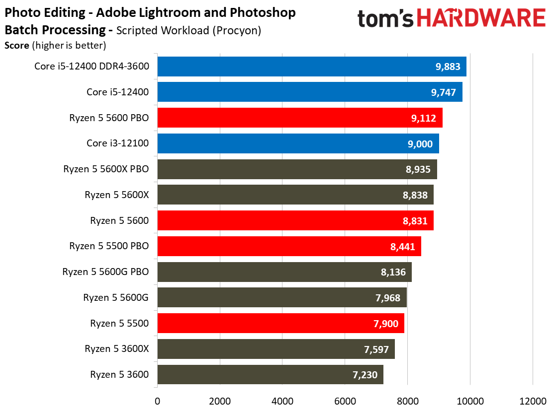Ryzen 5 5600 5500