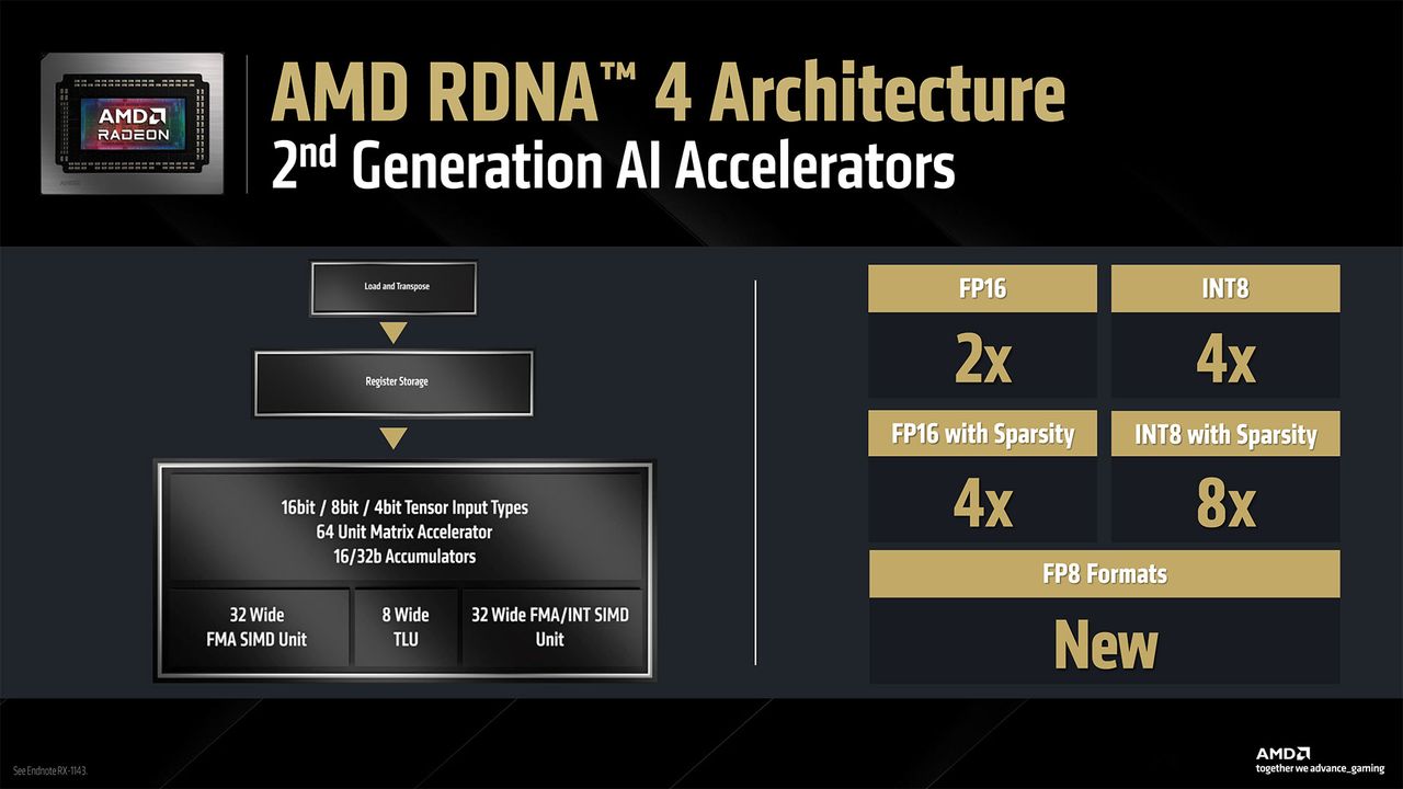 AMD RDNA 4 and Radeon RX 9000-series GPUs