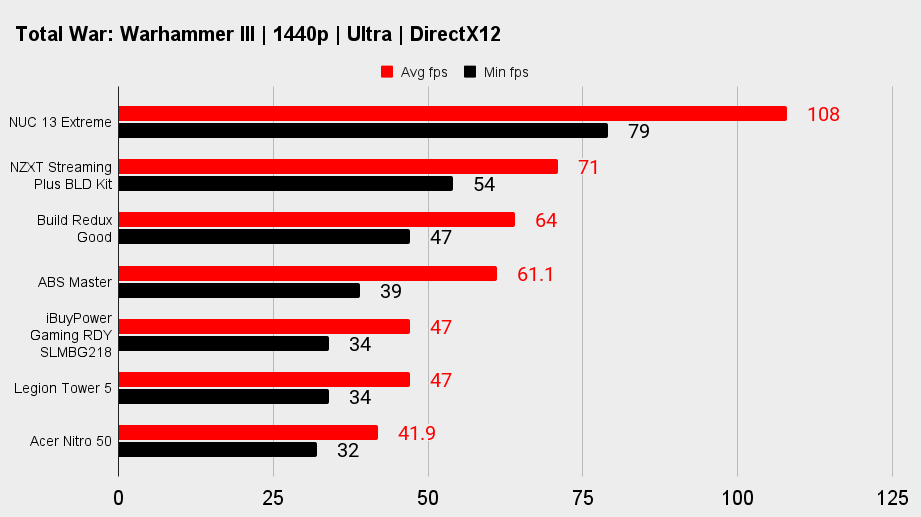 Gaming PC benchmarks