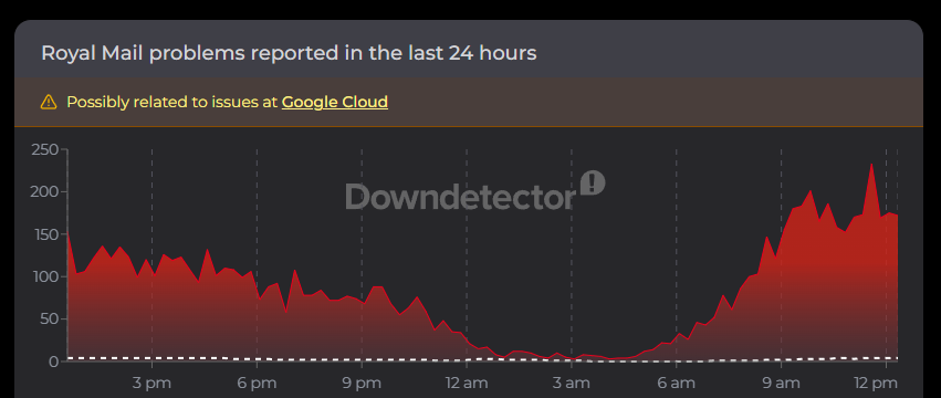 Downdetector