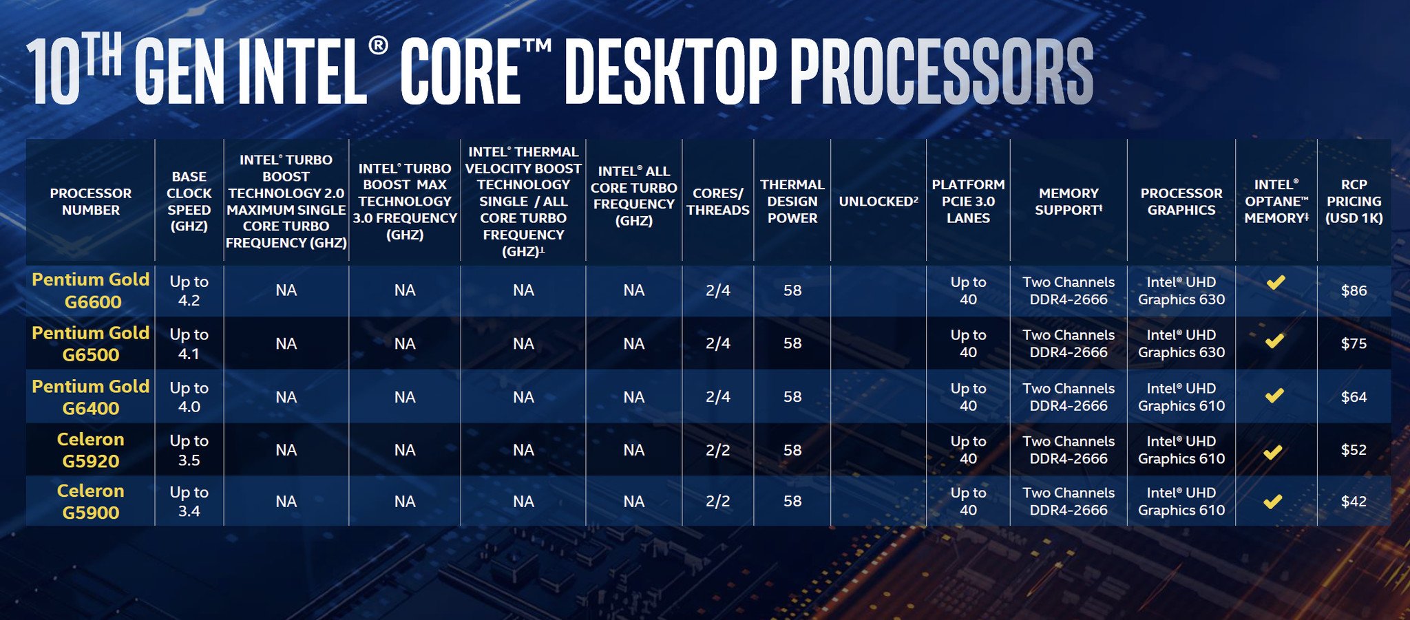 Процессоры интел 10. Поколение процессоров Intel Core i5 таблица. Линейка процессоров Intel Core i7 7 поколения. Линейка процессоров Intel Core i3 по возрастанию. Таблица процессоров Интел 10 поколения.