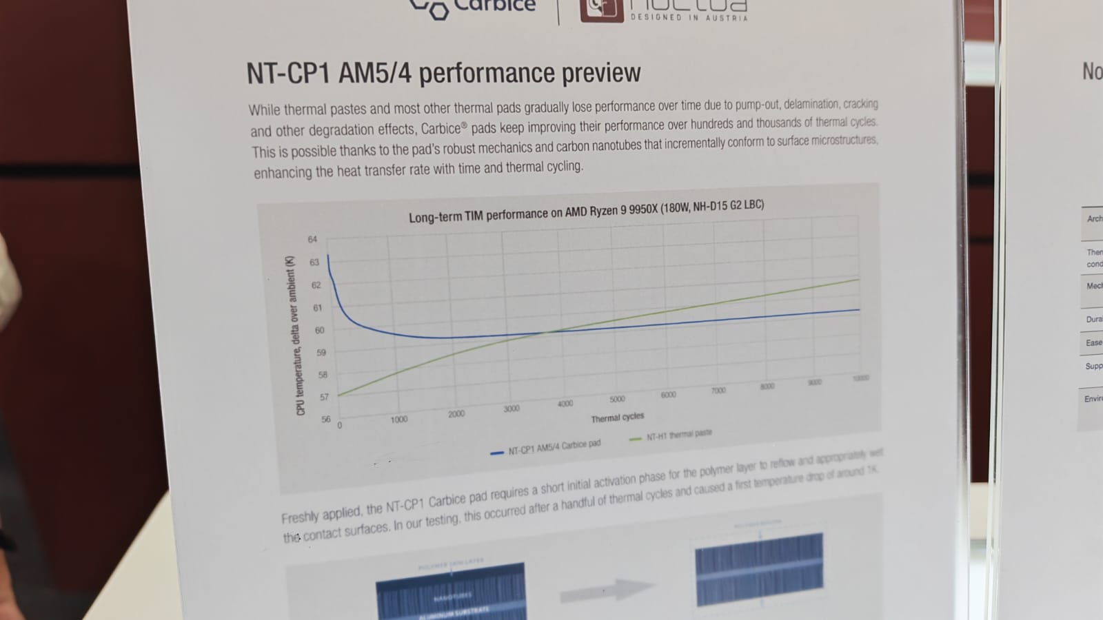 An image of Noctua's thermal cycle research for the NT-CP1 Carbice Carbon Nanotube Thermal Pad at Computex