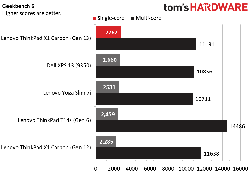 Lenovo ThinkPad X1 Carbon (Gen 13) Aura Edition