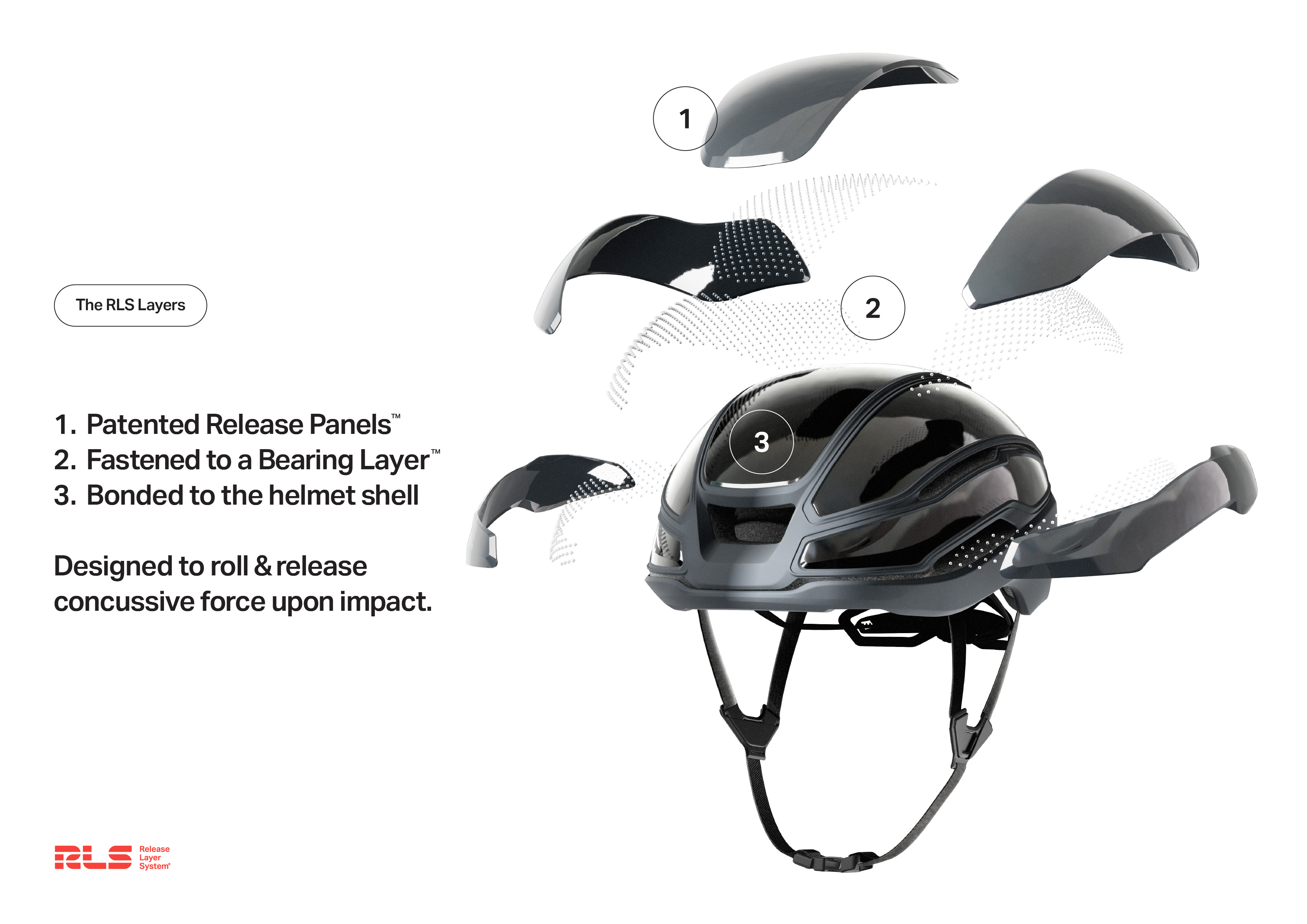 An RLS helmet