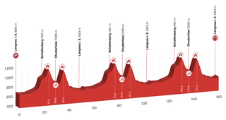 tour de suisse stage 2 profile