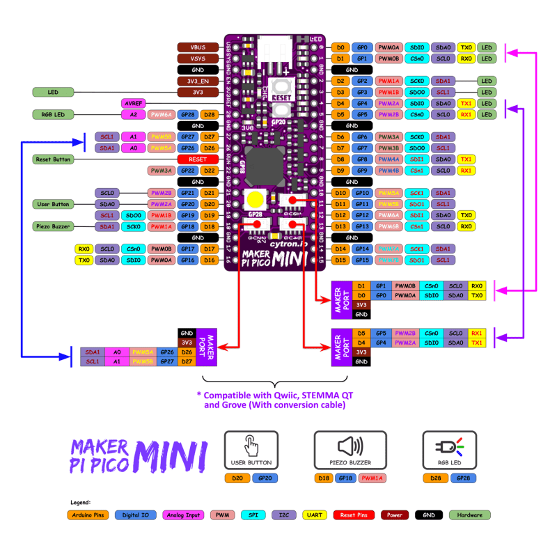 Cytron's Maker Pi Pico Mini