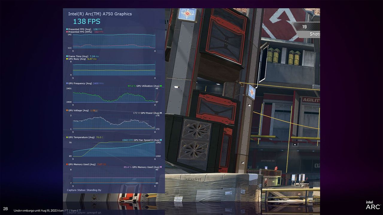 Intel Arc Driver Update slides for DirectX 11 and new PresentMon