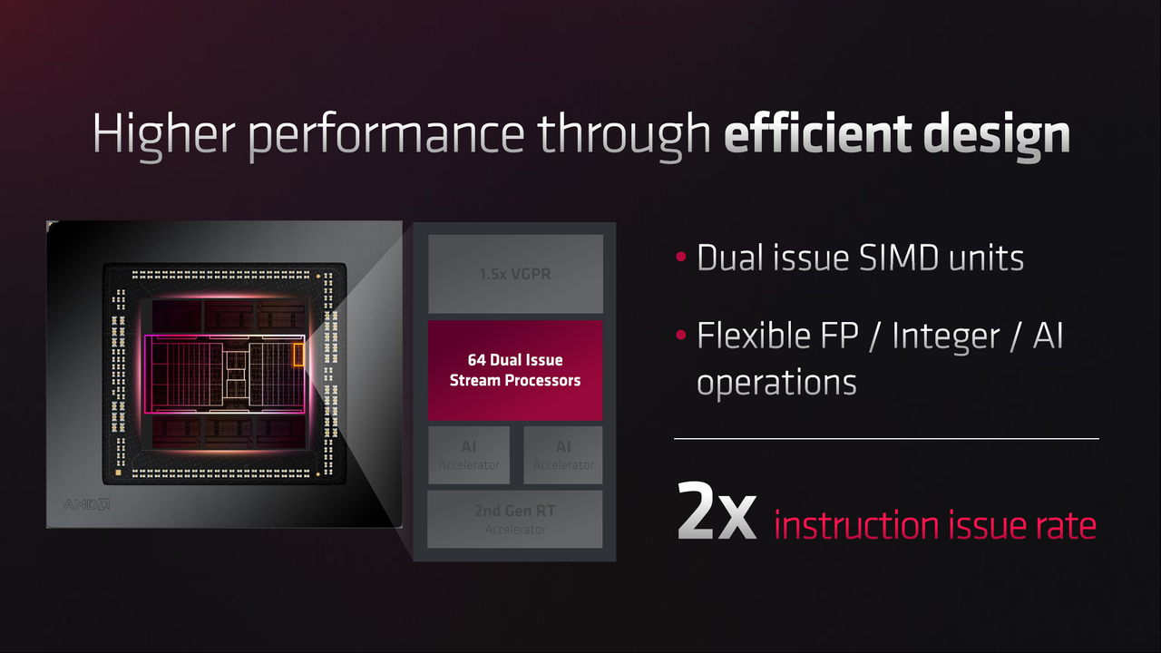 AMD RDNA 3 and Radeon RX 7900 XT / XTX Slide Deck