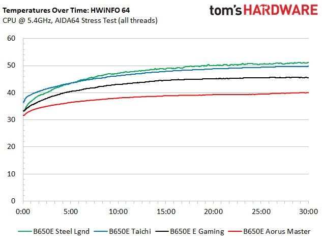 ASRock B650E Steel Legend Wi-Fi