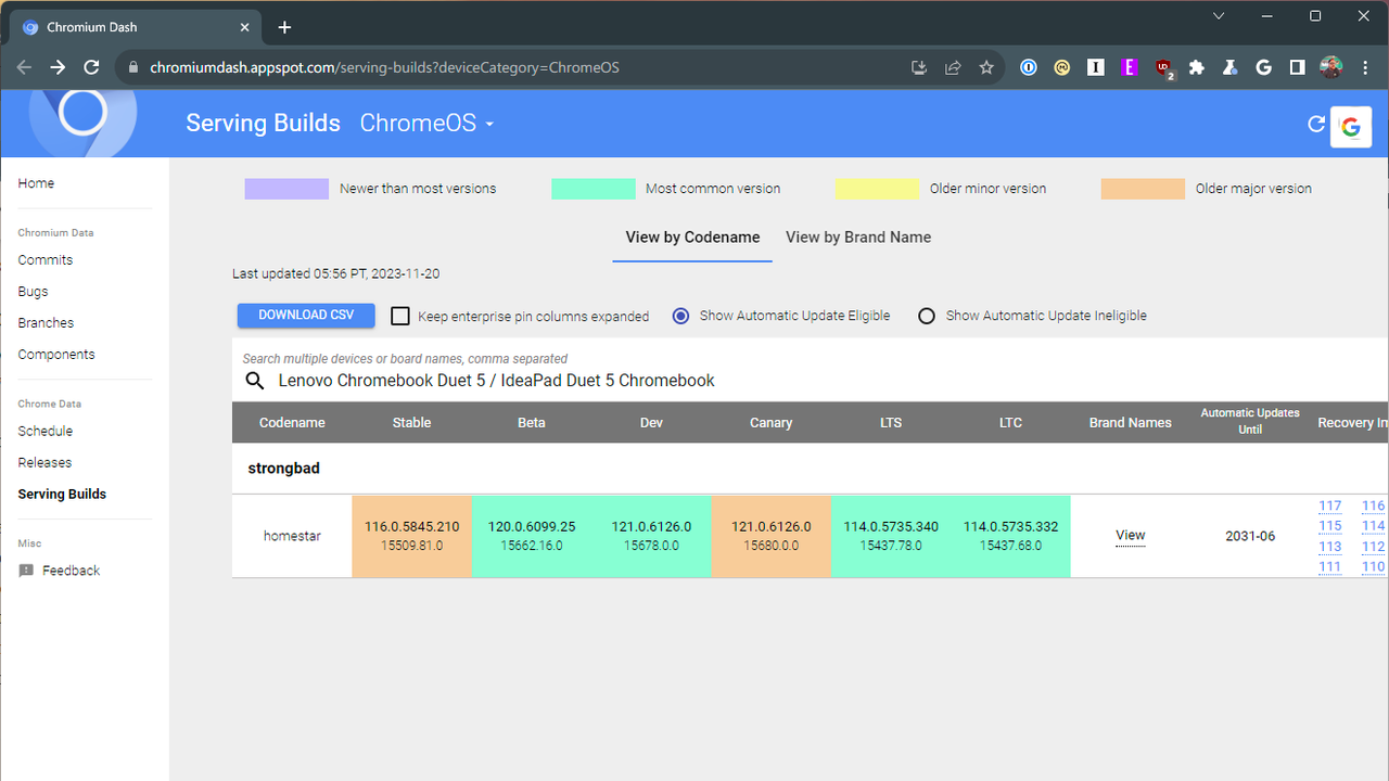 Lenovo Chromebook Duet 5 software version on Chromium Dash