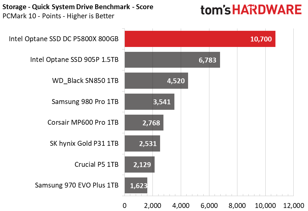 Intel Optane SSD DC P5800X