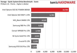 Intel Optane SSD DC P5800X
