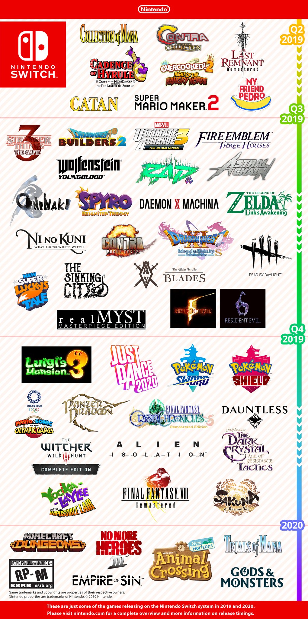 This is when all the new Nintendo Switch games are coming out