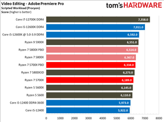Обзор AMD Ryzen 7 5700X 53 Тесты Ryzen 7 5700X