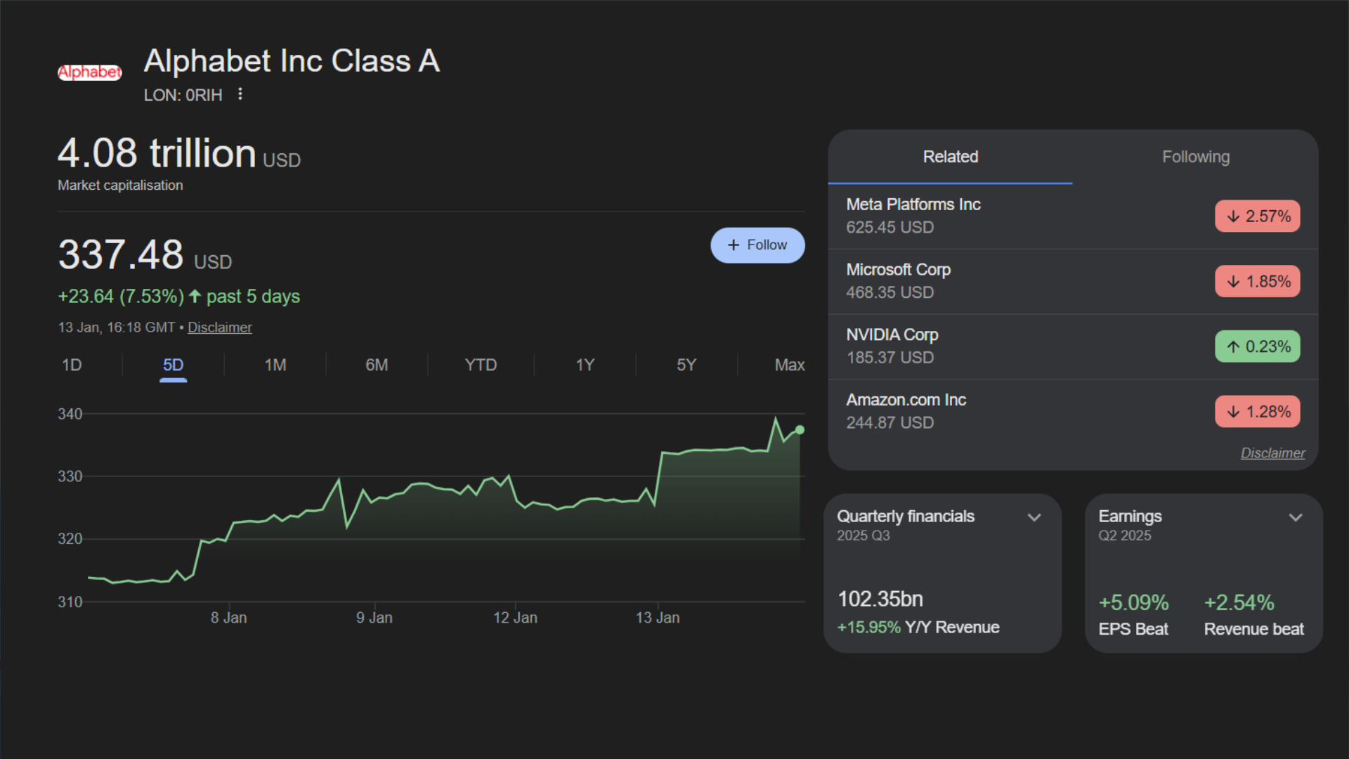 Photo of Alphabets stock in USD