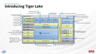 10nm SuperFin Tiger Lake mobile chips