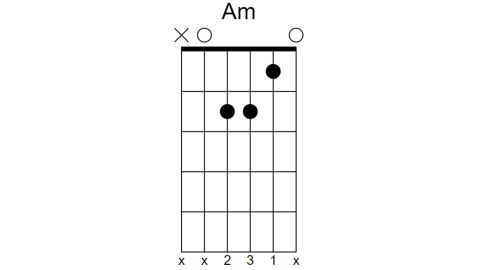 The ultimate beginner guitar lesson: 11 essential steps to get started ...