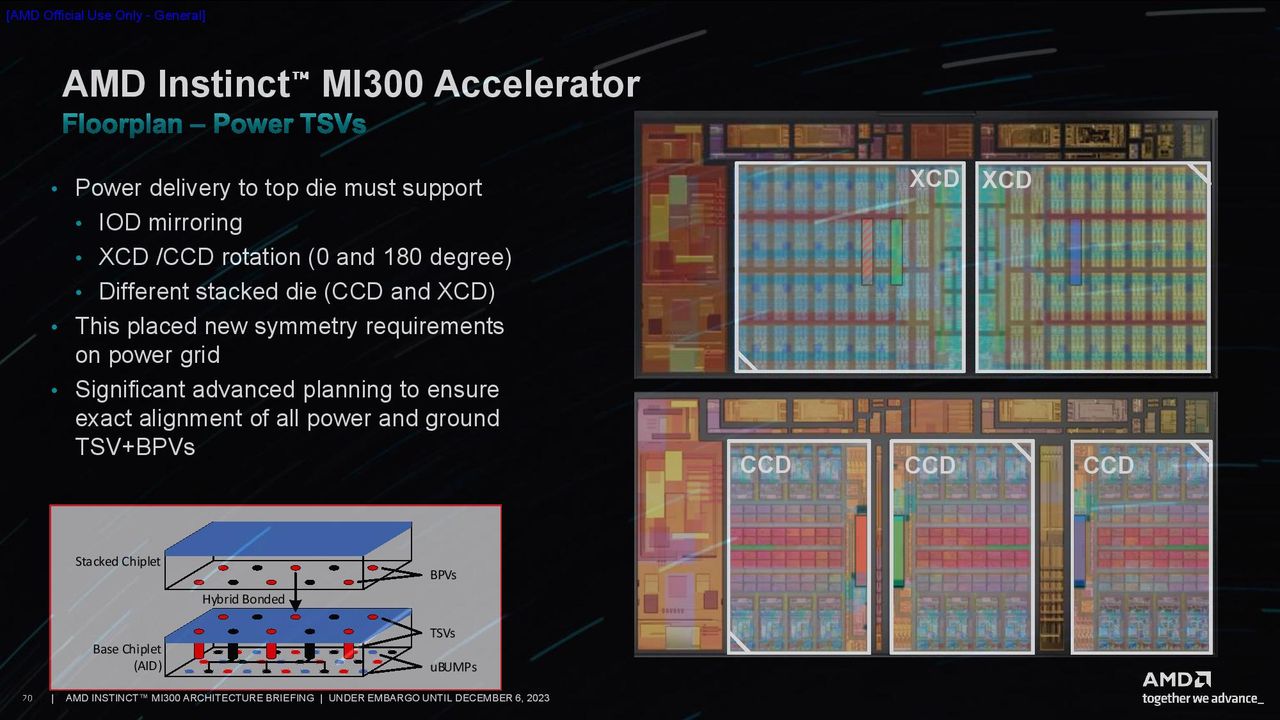 AMD