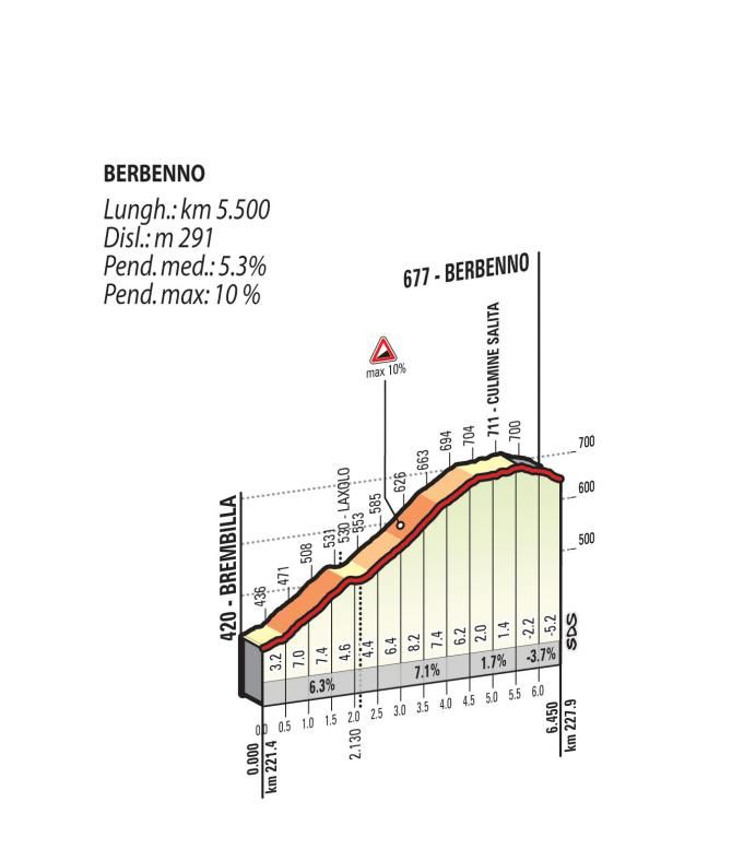 The key Berbenno climb in the Il lombardia route