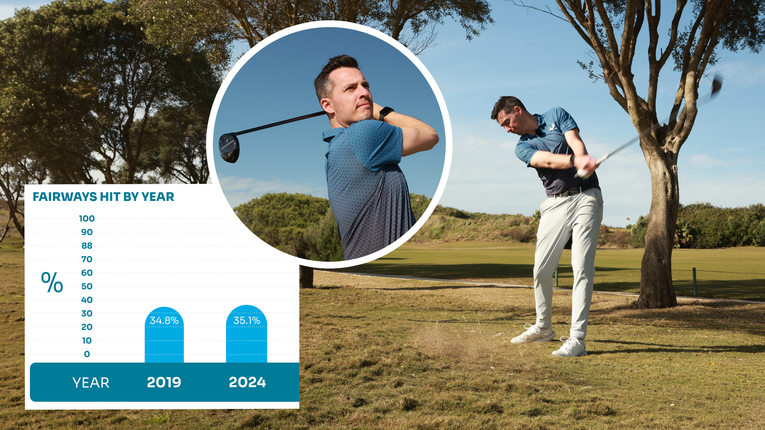 Shot Scope golfer
