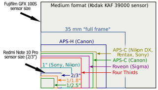 What is pixel binning? Image sensor sizes compared