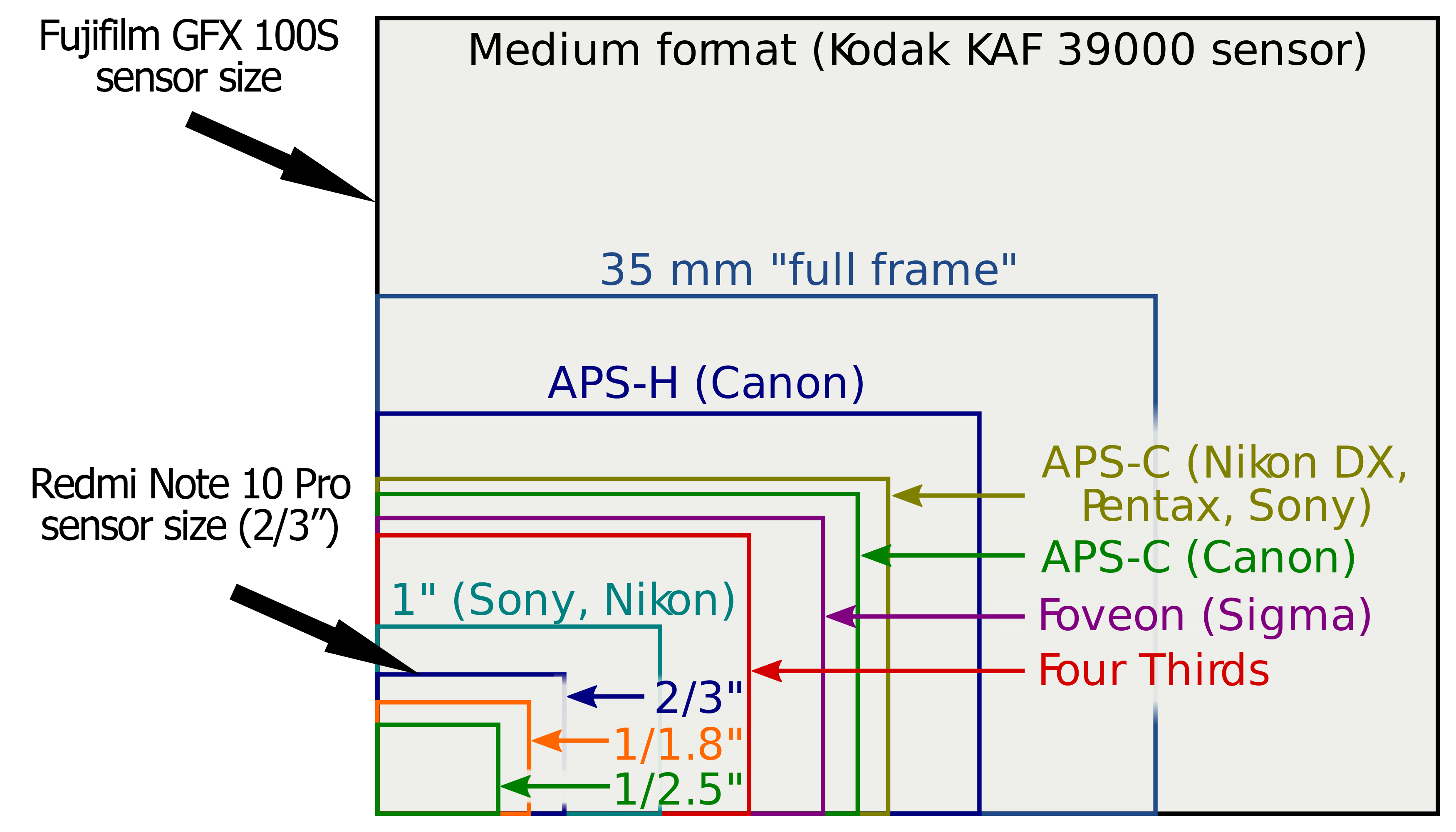 What is pixel binning? Everything you need to know about this camera